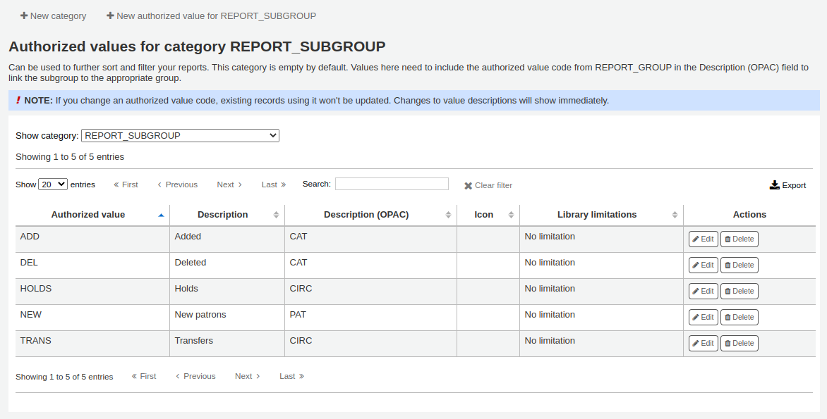 報告\_子群組 類別的容許值，此螢幕截圖顯示報告群組的程式碼儲存在子群組容許值的說明 (OPAC) 欄位中。 頁面頂部有兩個按鈕 '新類別' 和 '報告\_子群組 的新容許值'