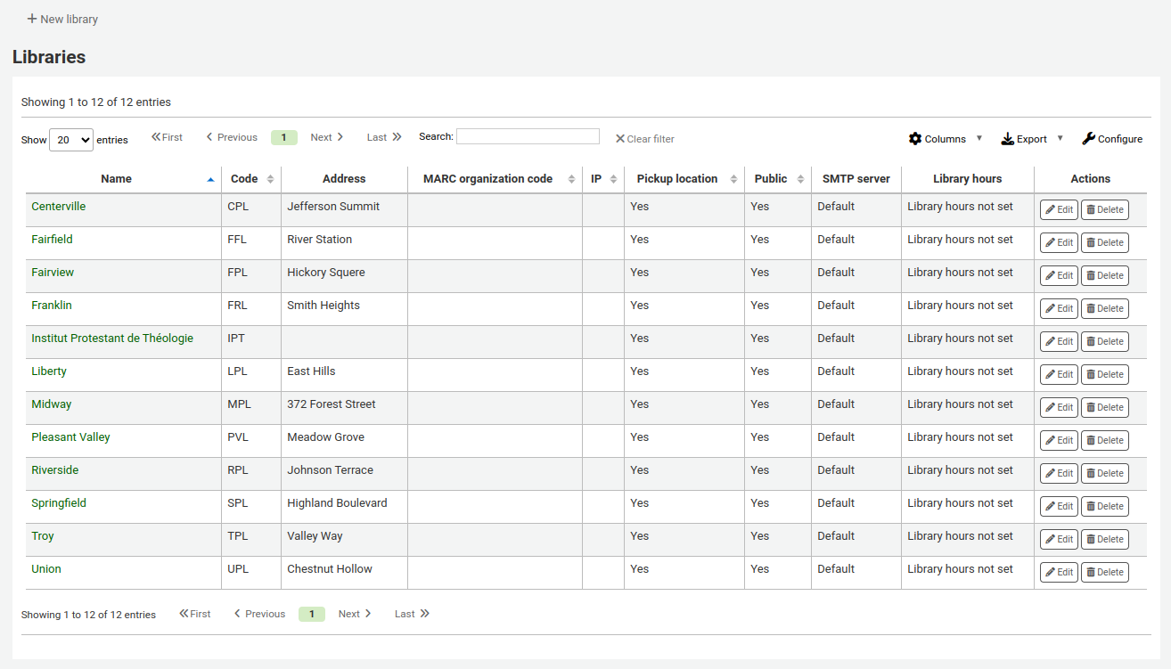 Table of existing libraries