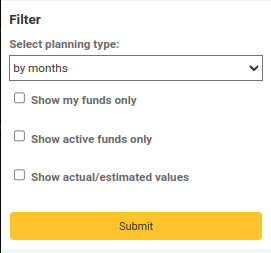 Filter-Optionen auf der Seite zur Etatplanung. Optionen sind Plantyp, zeige nur meine Konten, zeige nur aktive Konten und zeige tatsächliche/geschätzte Werte.