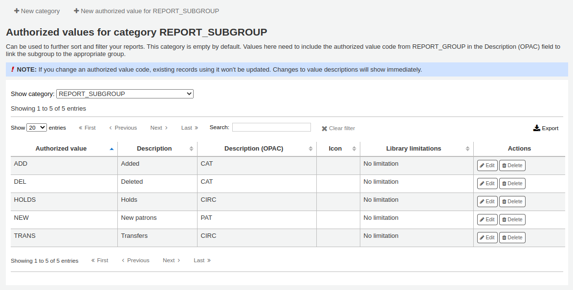 Normierte Werte für die REPORT\_SUBGROUP-Kategorien, dieser Sceenshot zeigt, dass der Code für die Reportgruppe im Feld Beschreibung (OPAC) des normierten Wertes der Untergruppe gespeichert ist. Oben auf der Seite befinden sich die beiden Schaltflächen „Neue Kategorie“ und „Neuer normierter Wert für REPORT\_SUBGROUP“