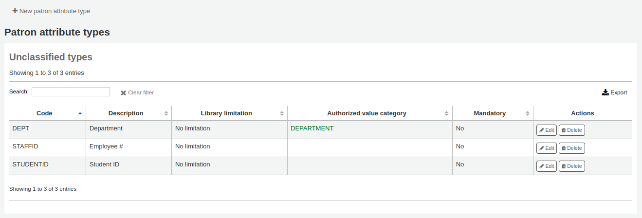 Table of all patron attribute types already set up