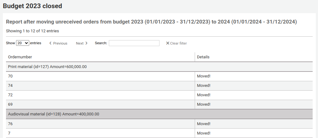 Close budget report showing order numbers and 'Moved!' for each order in each fund