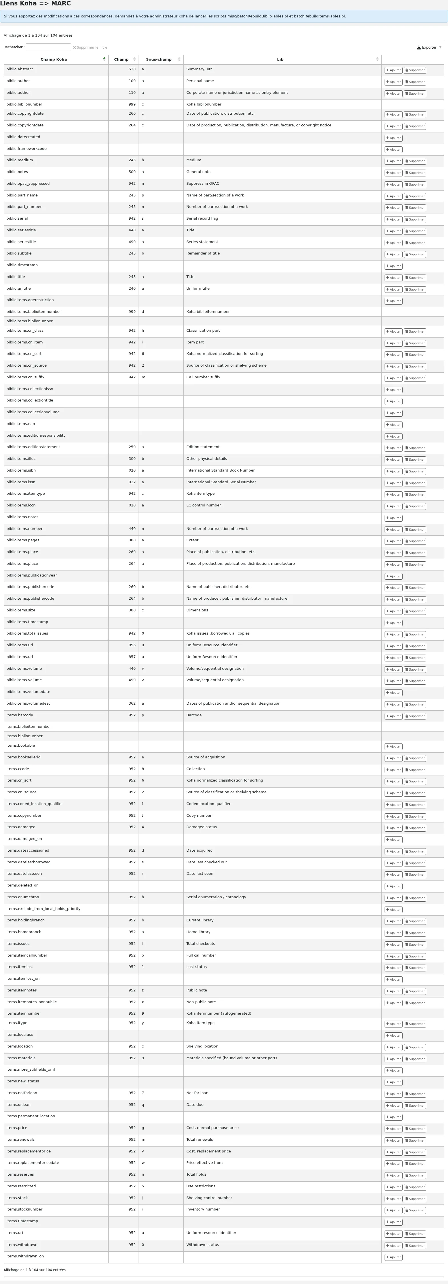 Koha to MARC mapping table showing the database field with the linked MARC tag, subfield, and label