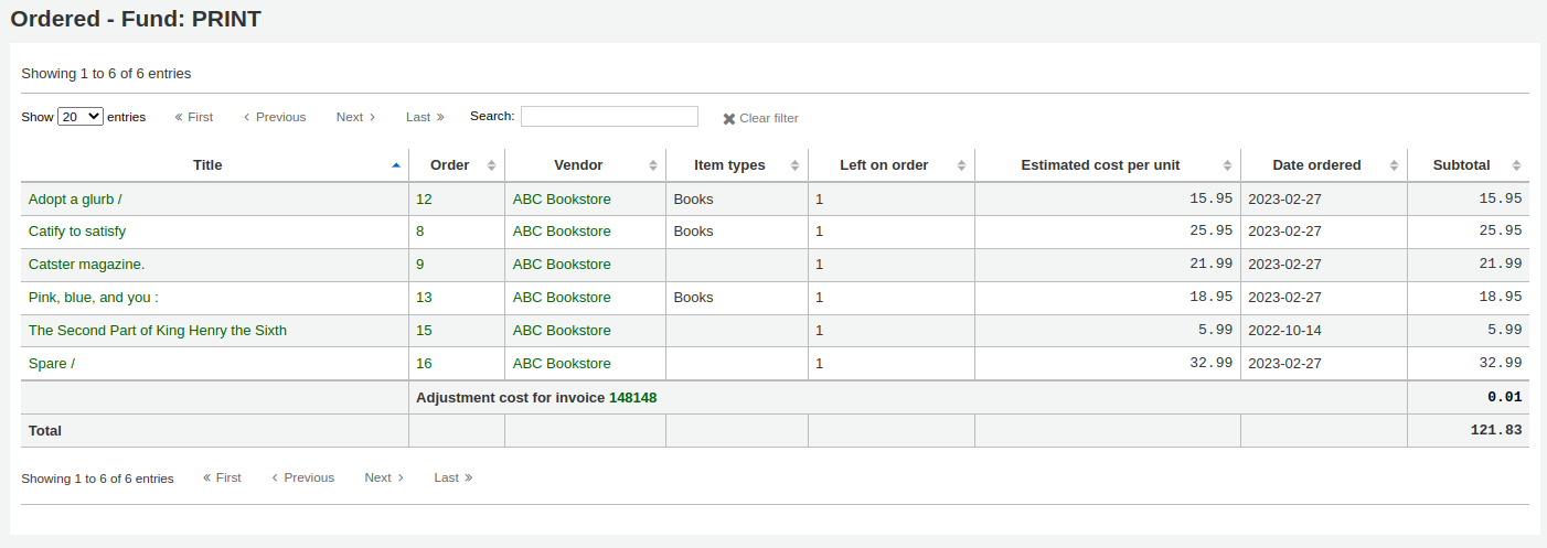 A table with all the ordered items in a fund