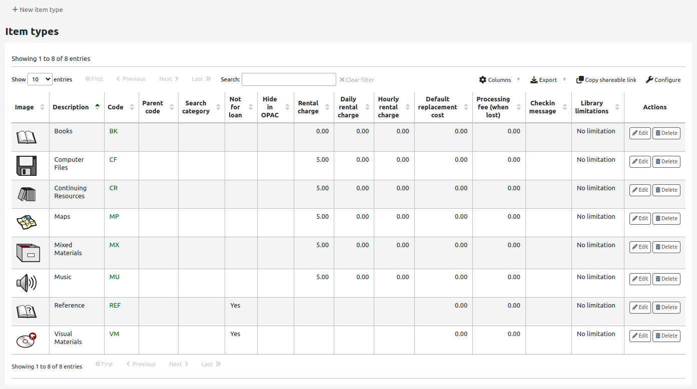 Tabelle der Medientypen