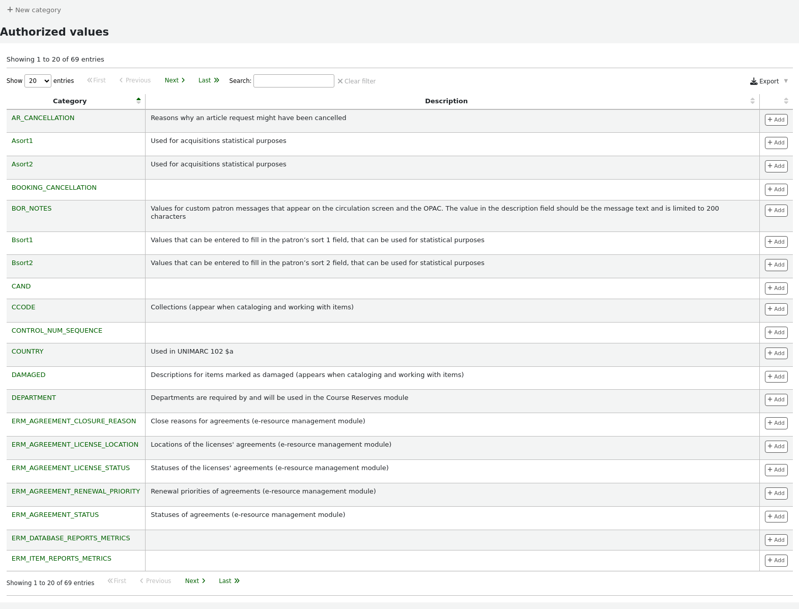 List of existing authorized value categories