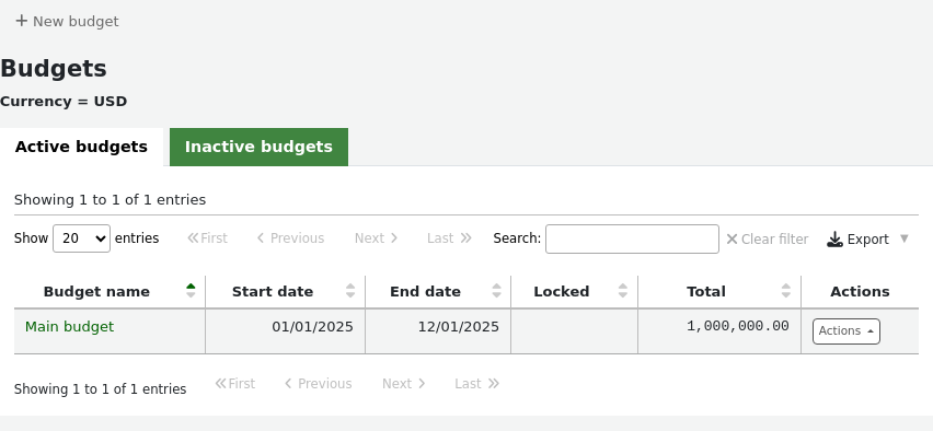 Main page of bugdet administration, New budget button at the top, followed by two tabs, one for active budgets and the other for inactive budgets, the active budgets tab is selected and showing a table with budget information (budget name, start date, end date, and amount)