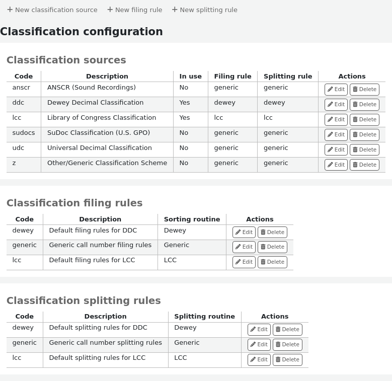 Classification sources, classification filing rules and classification splitting rules tables