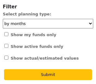 Filtering options in the budget planning page. Options are planning type, show my funds only, show active funds only, and show actual/estimated values.