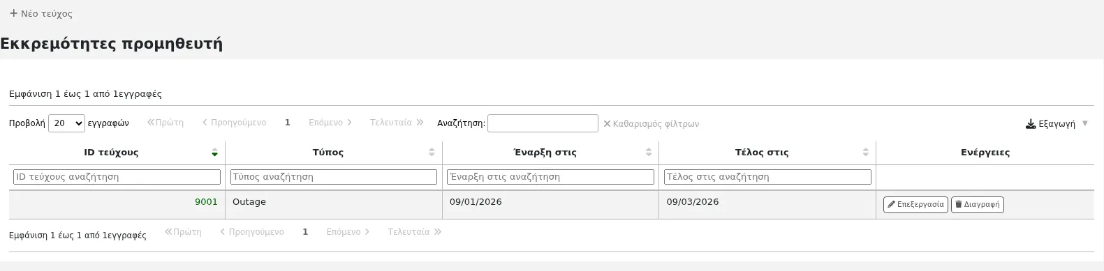 Πίνακας των ζητημάτων του προμηθευτή, με το αναγνωριστικό του ζητήματος, τον τύπο του ζητήματος και τις ημερομηνίες έναρξης και λήξης. Τα κουμπιά ενεργειών είναι «Επεξεργασία» και «Διαγραφή».
