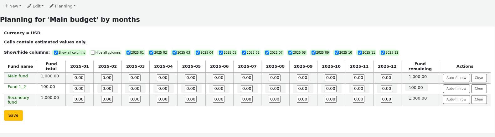 Table for planning fund spending by months, rows are funds, columns are the total amount for the fund, followed by a column for each month, and a column with the remaining amount in the fund. Each month was filled equally from the amount in the fund and the remaining amount is now 0.