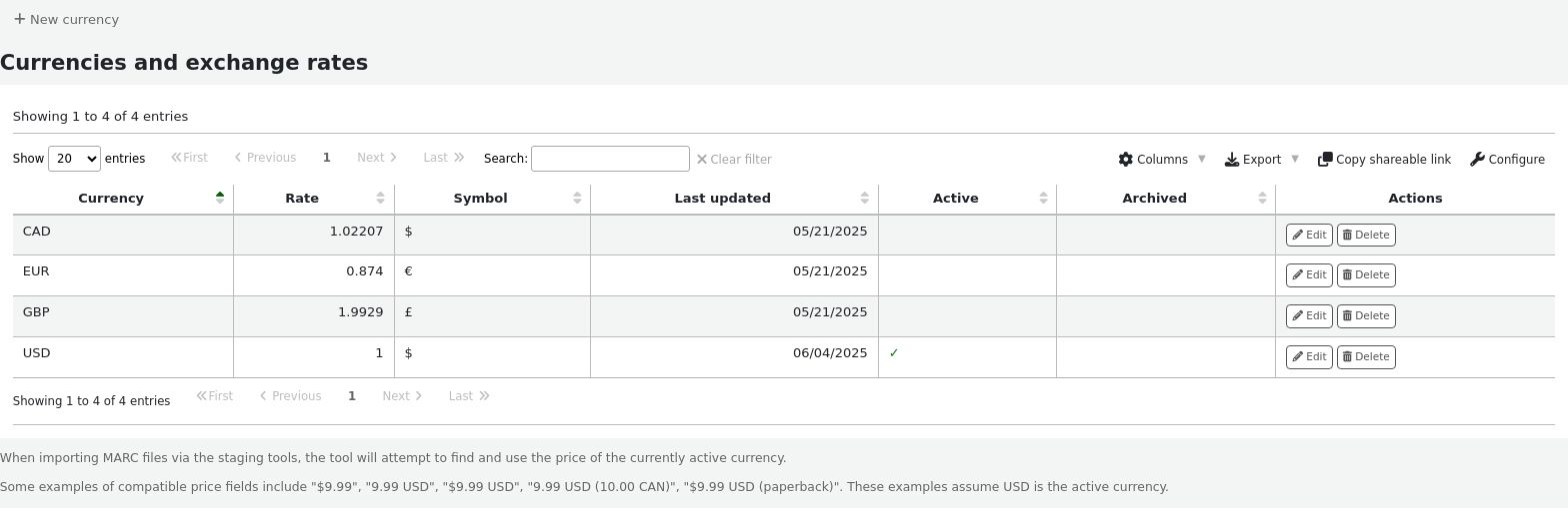 The currencies administration table, the symbol and ISO code columns are hidden