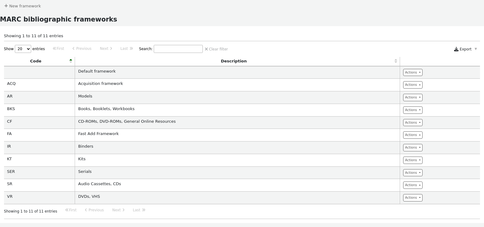 List of MARC bibliographic frameworks