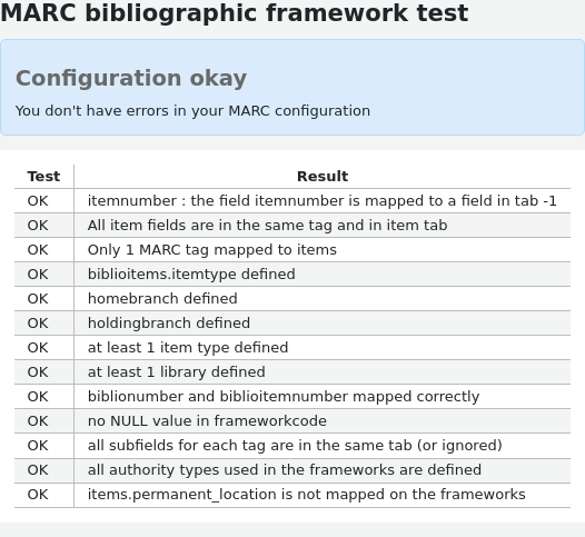 Results of the framework test