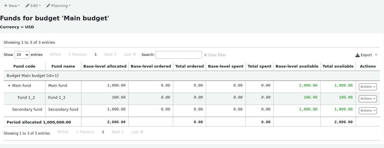 List of funds in a budget
