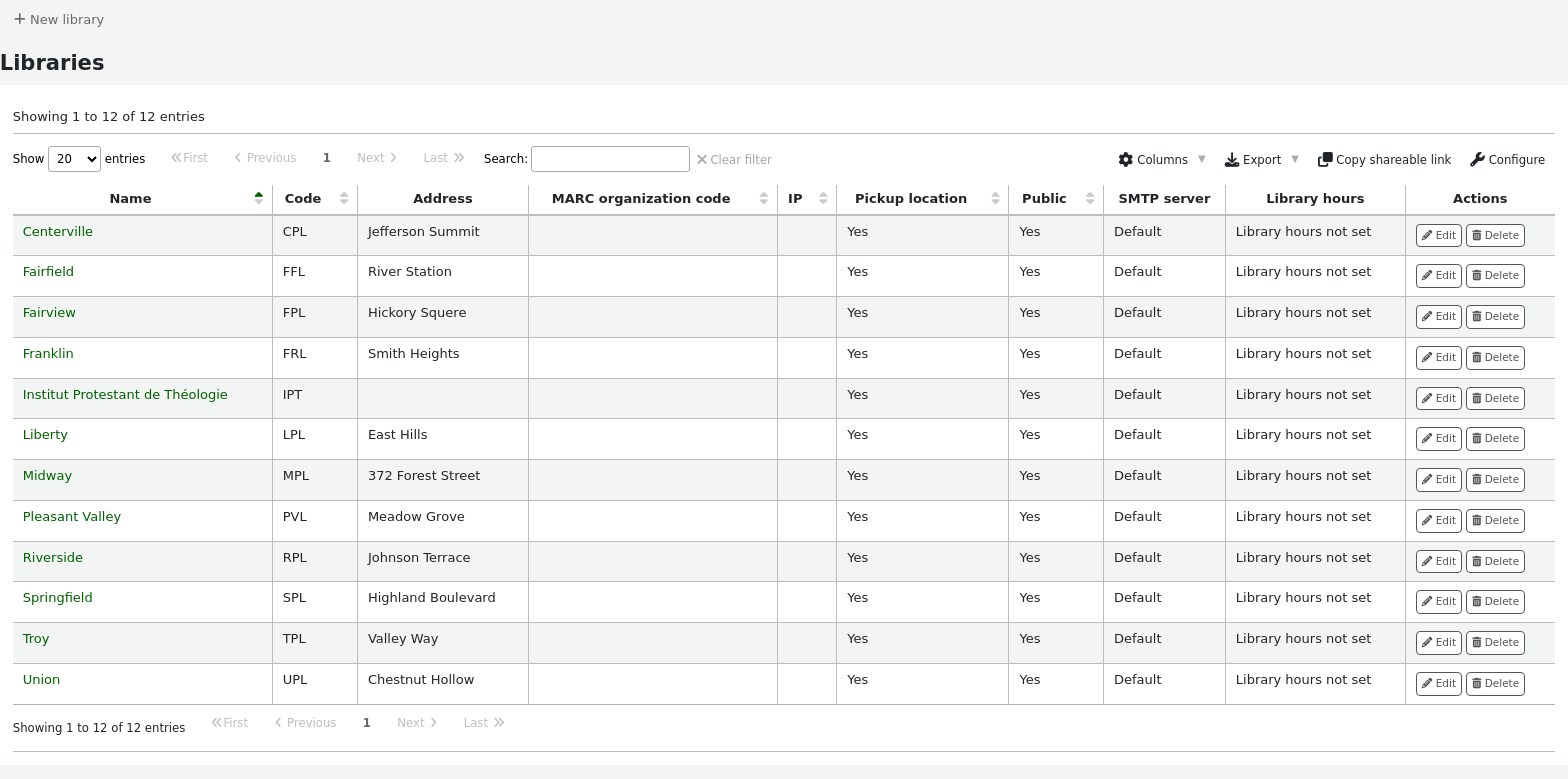 Table of existing libraries