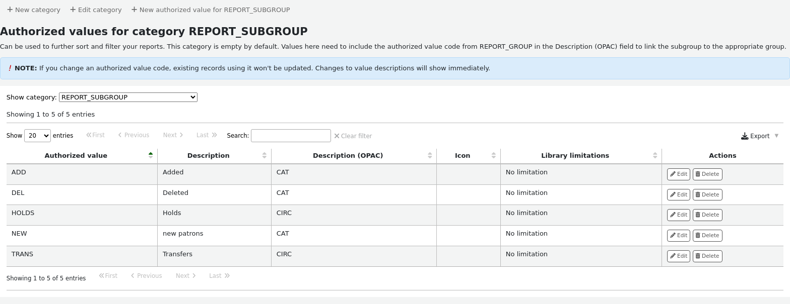 Authorized values for the REPORT\_SUBGROUP categories, this screen capture shows that the code for the report group is saved in the Description (OPAC) field of the subgroup authorized value. At the top of the page, two buttons 'New category' and 'New authorized value for REPORT\_SUBGROUP'