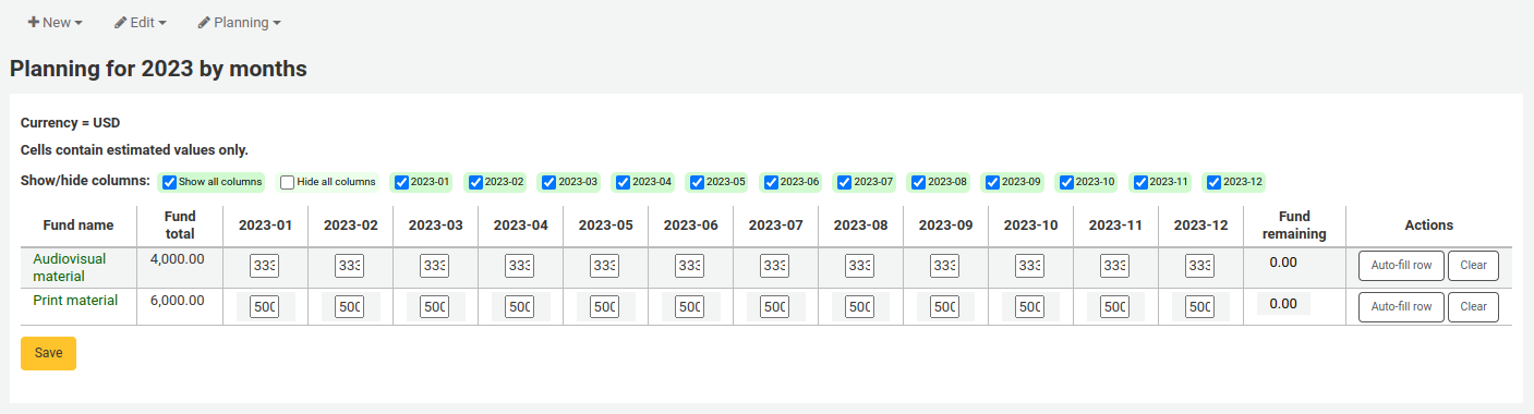 Table for planning fund spending by months, rows are funds, columns are the total amount for the fund, followed by a column for each month, and a column with the remaining amount in the fund. Each month was filled equally from the amount in the fund and the remaining amount is now 0.