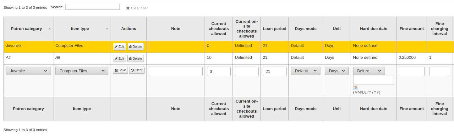 Circulation rules table where the rule being edited is highlighted and it is repeated at the bottom for editing