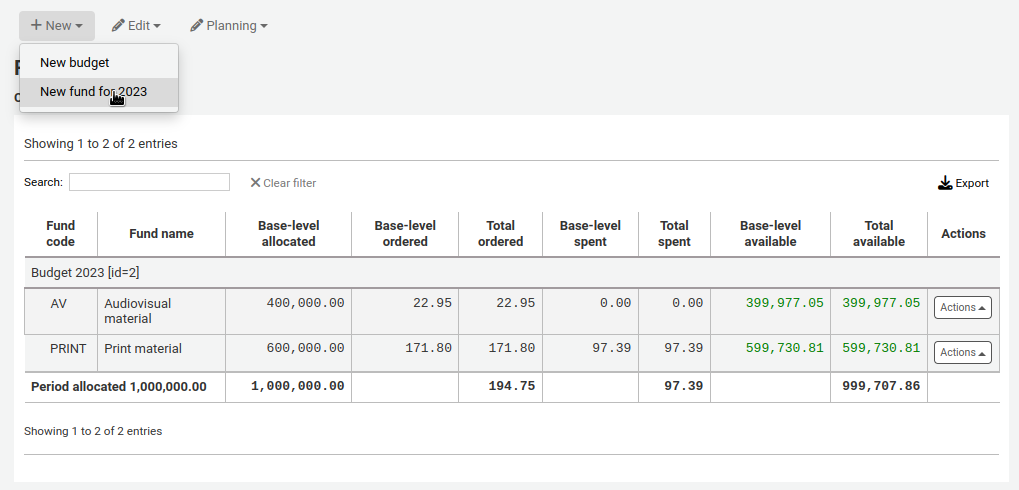 The budget's fund details page, the New button is open and the mouse cursor is on the New fund option