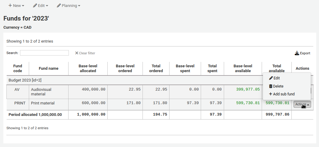 In the table of funds for a budget, the Actions button is open, options are Edit, Delete, and Add sub fund