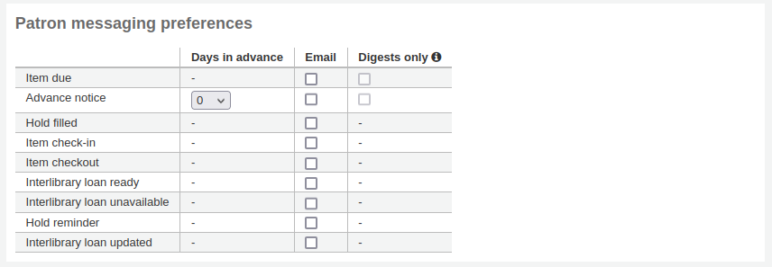 'Patron messaging preferences' section of the patron form