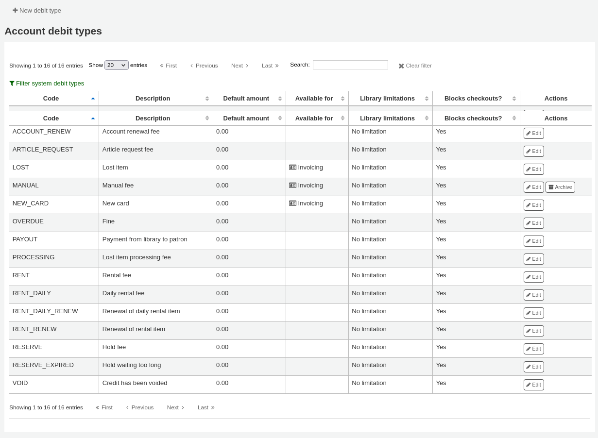 Table showing all debit types, including system debit types