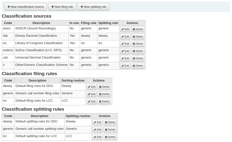 Classification sources, classification filing rules and classification splitting rules tables