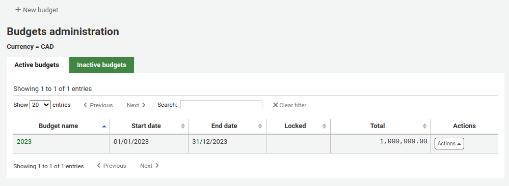 Main page of bugdet administration, New budget button at the top, followed by two tabs, one for active budgets and the other for inactive budgets, the active budgets tab is selected and showing a table with budget information (budget name, start date, end date, and amount)